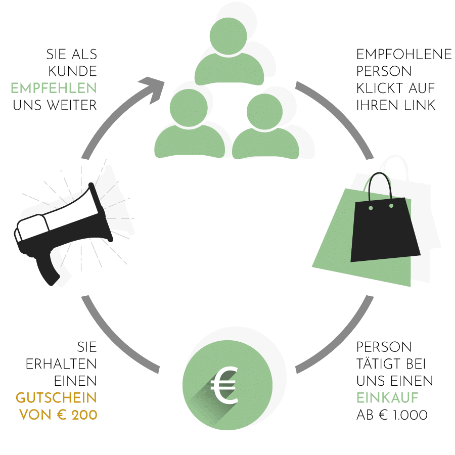 PARKETTONLINE weiterempfehlen