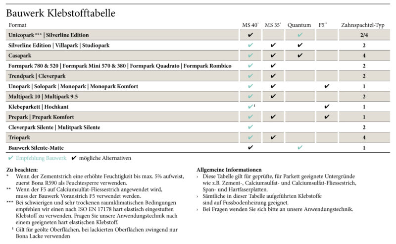 Bauwerk Parkett AG | Klebstofftabelle